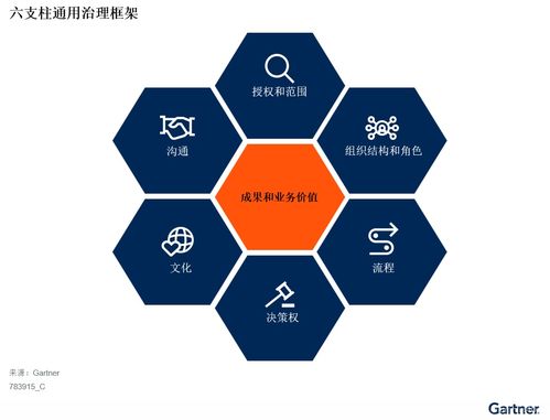 基于通用治理框架的人工智能治理指南——聚焦基礎軟件開發的六大支柱